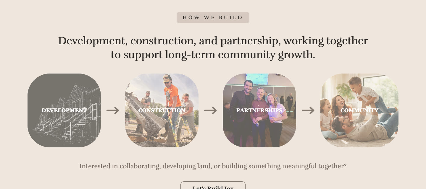 The How We Build row on the COG Developments site: development, construction, partnerships and community, joined by arrows